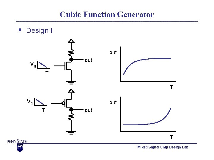 Cubic Function Generator § Design I out Vg T T Vg out T Mixed