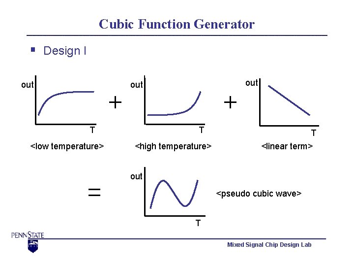 Cubic Function Generator § Design I out out T <low temperature> T <high temperature>