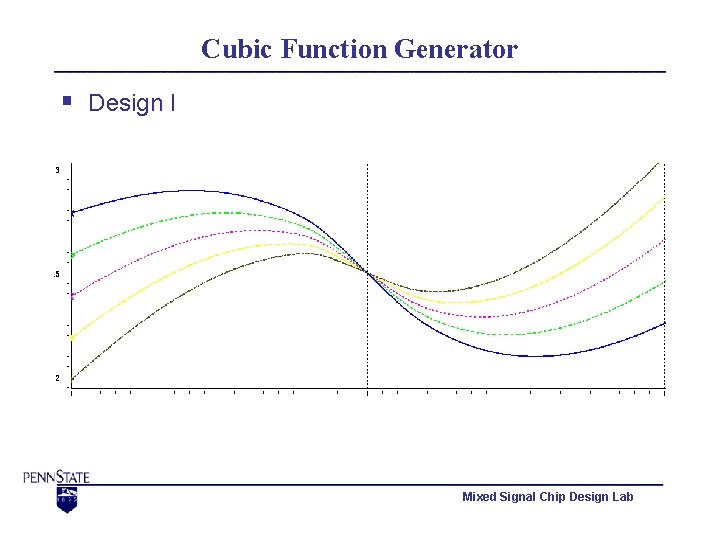 Cubic Function Generator § Design I Mixed Signal Chip Design Lab 