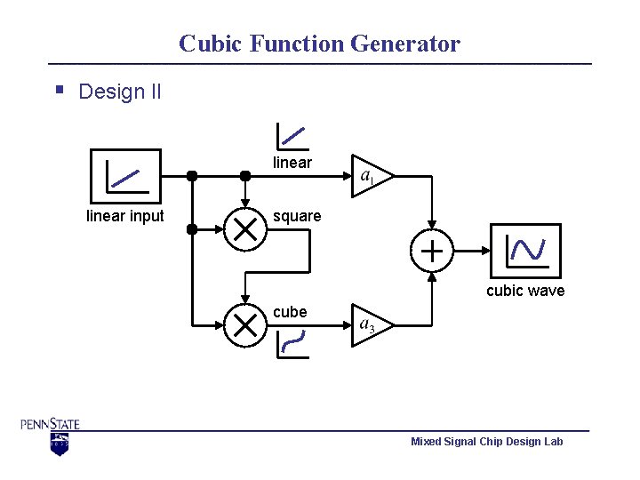 Cubic Function Generator § Design II linear input square cubic wave cube Mixed Signal