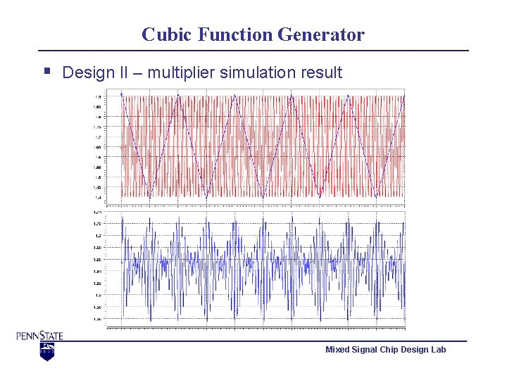 Cubic Function Generator § Design II – multiplier simulation result Mixed Signal Chip Design