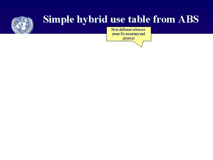 Simple hybrid use table from ABS Note different reference years for monetary and physical