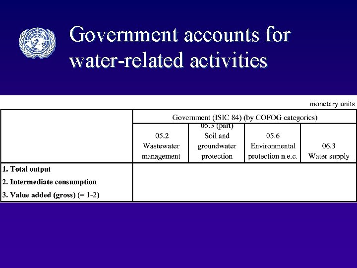 Government accounts for water-related activities 