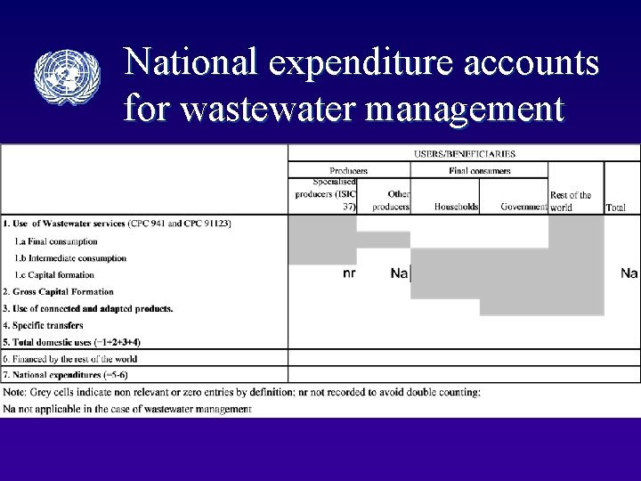 National expenditure accounts for wastewater management 