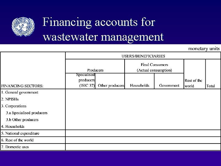 Financing accounts for wastewater management 