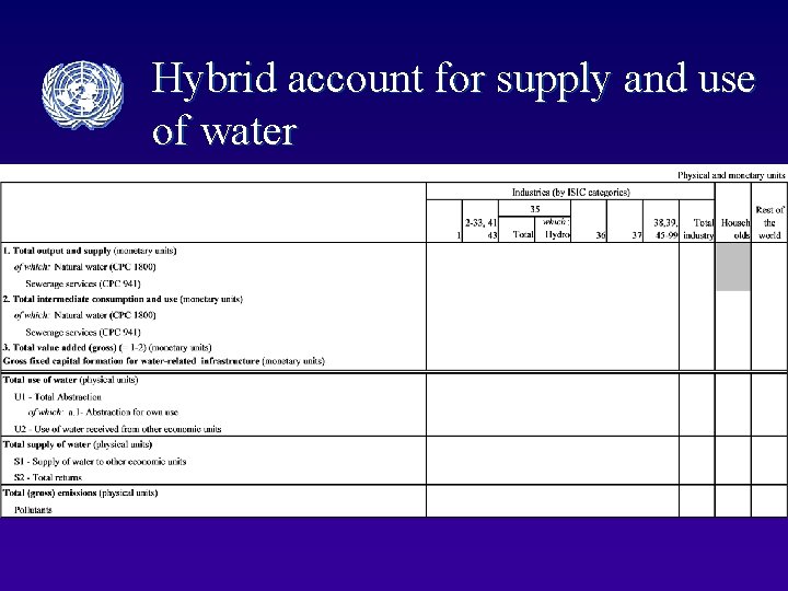 Hybrid account for supply and use of water 