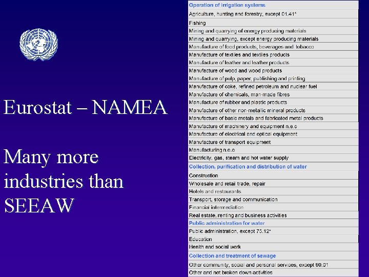 Eurostat – NAMEA Many more industries than SEEAW 