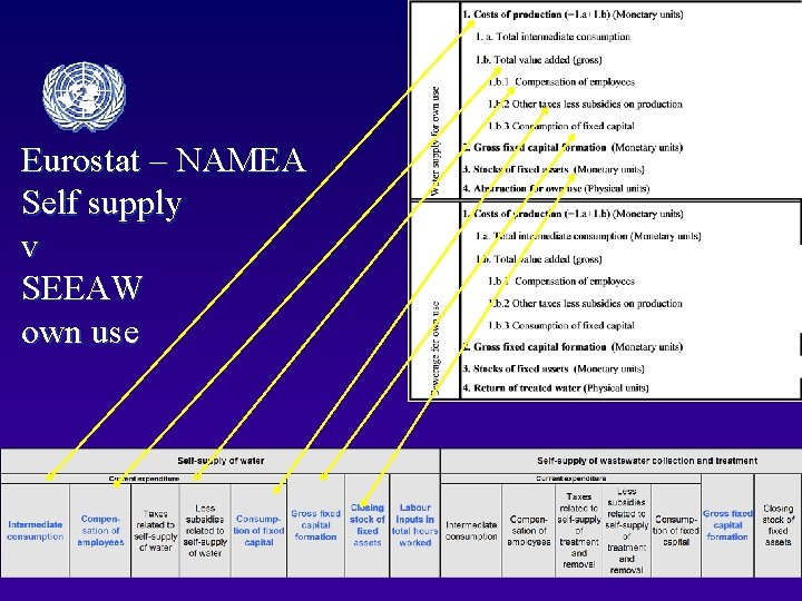 Eurostat – NAMEA Self supply v SEEAW own use 