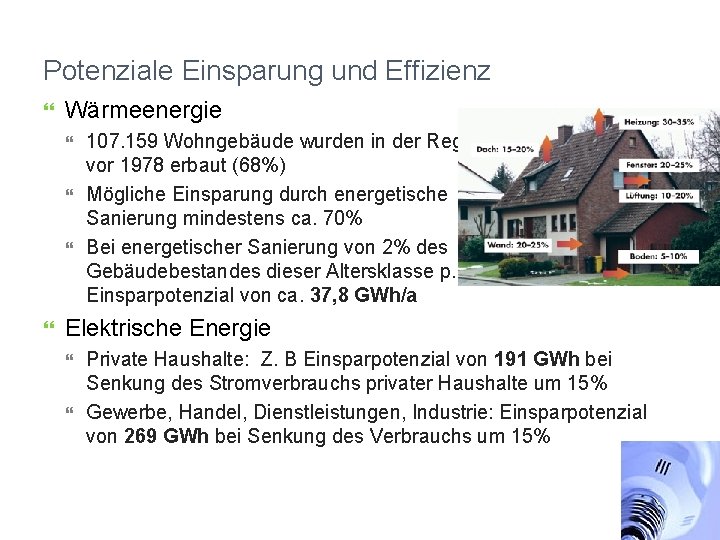 Potenziale Einsparung und Effizienz Wärmeenergie 107. 159 Wohngebäude wurden in der Region vor 1978