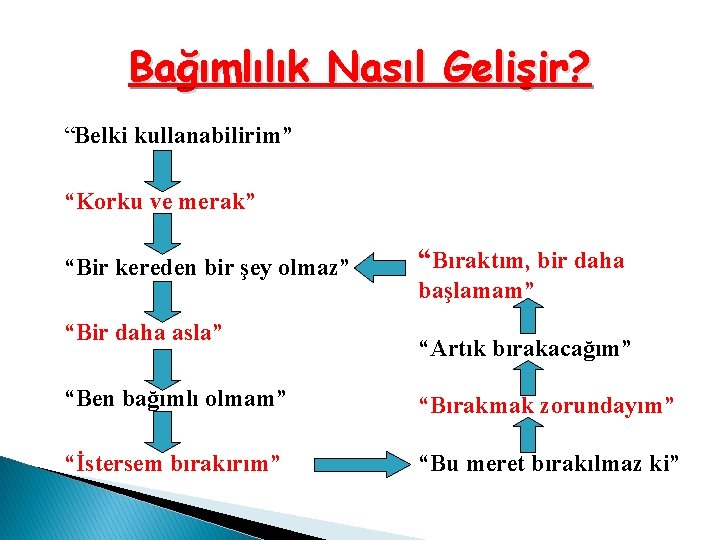 Bağımlılık Nasıl Gelişir? “Belki kullanabilirim” “Korku ve merak” “Bir kereden bir şey olmaz” “Bir