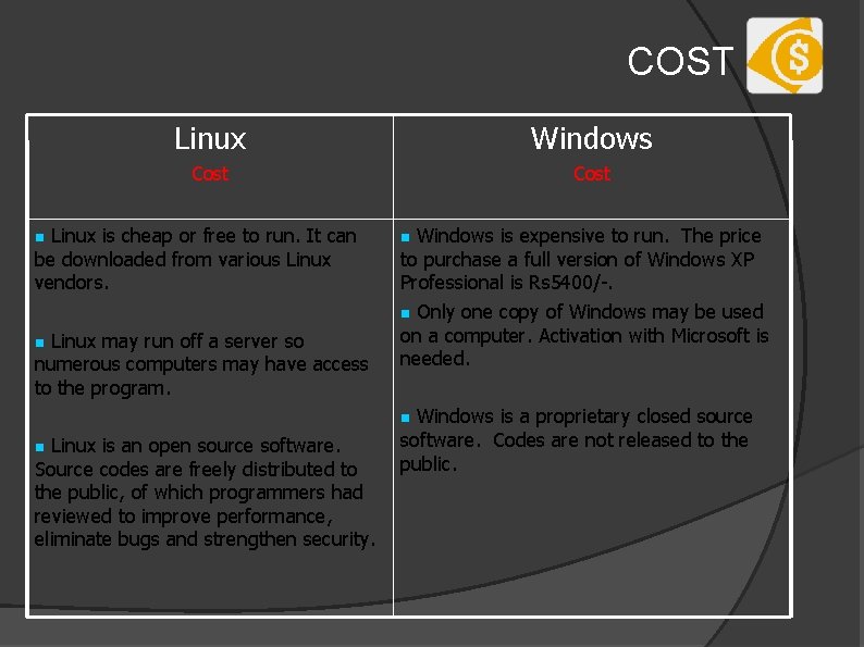 COST Linux Windows Cost Linux is cheap or free to run. It can be COST Linux Windows Cost Linux is cheap or free to run. It can be