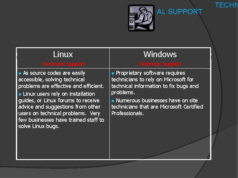 AL SUPPORT Linux Windows Technical Support As source codes are easily accessible, solving technical AL SUPPORT Linux Windows Technical Support As source codes are easily accessible, solving technical