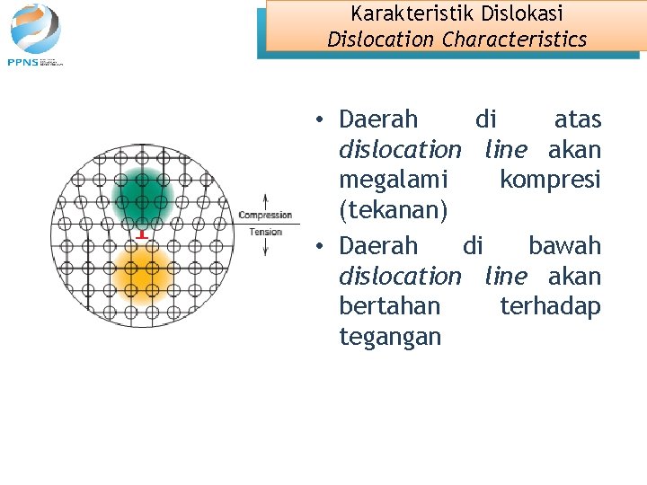 Karakteristik Dislokasi Dislocation Characteristics • Daerah di atas dislocation line akan megalami kompresi (tekanan)