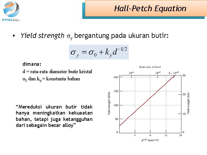 Hall-Petch Equation • Yield strength σy bergantung pada ukuran butir: dimana: d = rata-rata