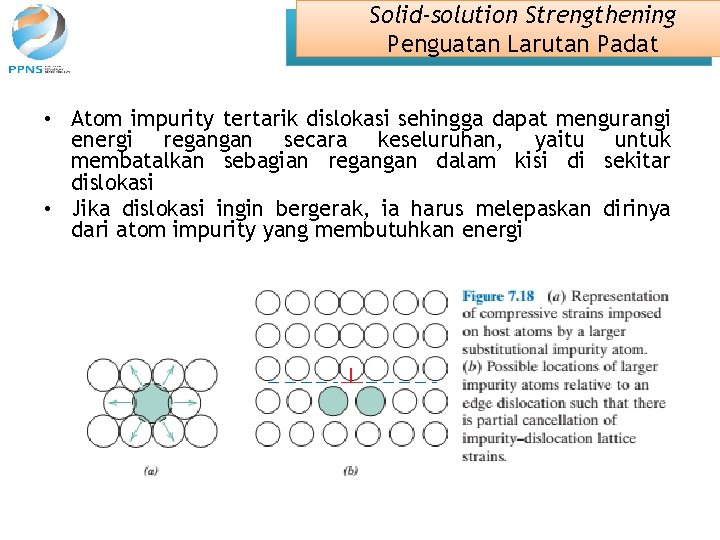 Solid-solution Strengthening Penguatan Larutan Padat • Atom impurity tertarik dislokasi sehingga dapat mengurangi energi