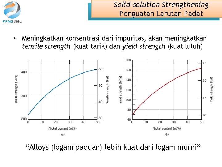Solid-solution Strengthening Penguatan Larutan Padat • Meningkatkan konsentrasi dari impuritas, akan meningkatkan tensile strength