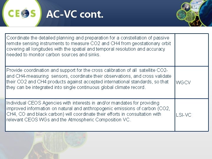 AC-VC cont. Coordinate the detailed planning and preparation for a constellation of passive remote