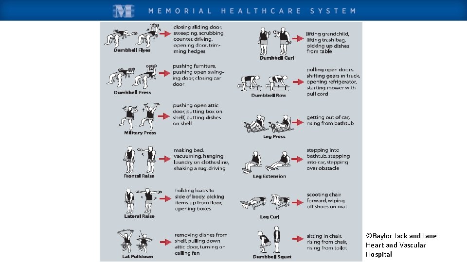 ©Baylor Jack and Jane Heart and Vascular Hospital 