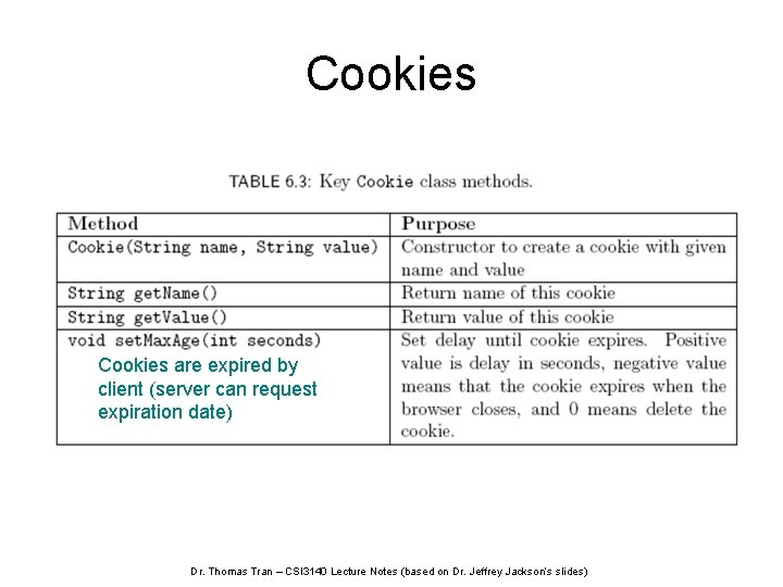 Cookies are expired by client (server can request expiration date) Dr. Thomas Tran –