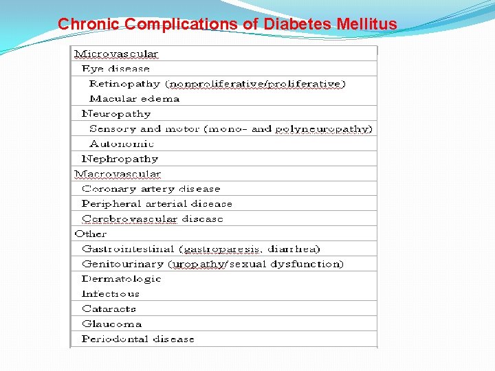 Chronic Complications of Diabetes Mellitus 