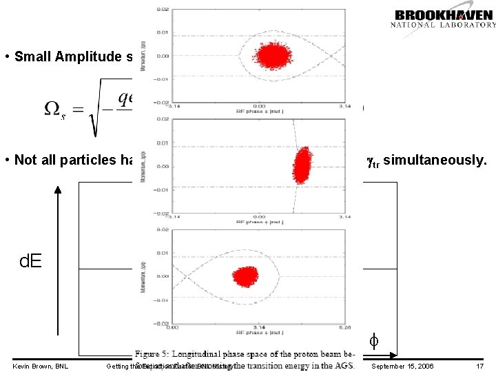 So what ? • Small Amplitude synchrotron-oscillation frequency • Not all particles have same