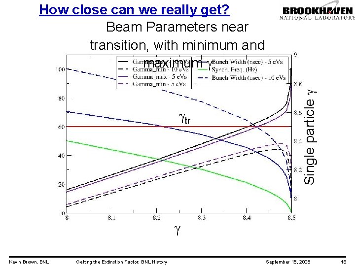 gtr Single particle g How close can we really get? Beam Parameters near transition,