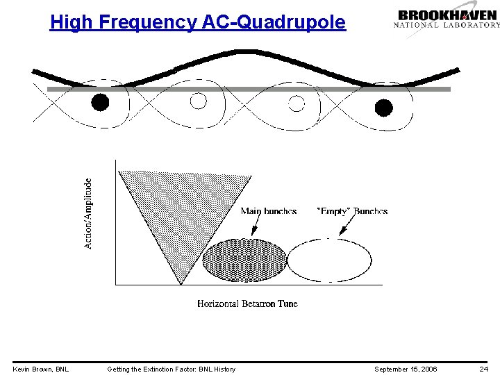 High Frequency AC-Quadrupole Kevin Brown, BNL Getting the Extinction Factor: BNL History September 15,