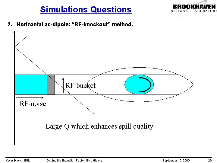 Simulations Questions 2. Horizontal ac-dipole: “RF-knockout” method. RF bucket RF-noise. Large Q which enhances