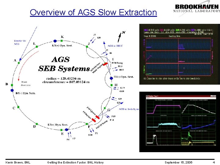 Overview of AGS Slow Extraction Kevin Brown, BNL Getting the Extinction Factor: BNL History