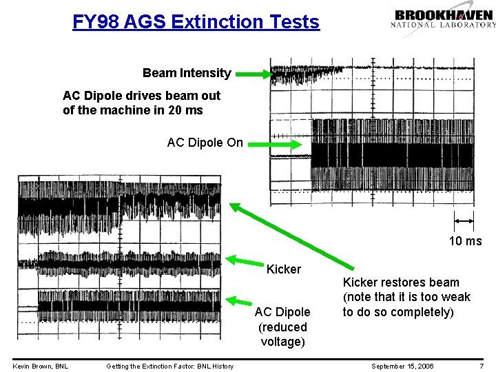 FY 98 AGS Extinction Tests Beam Intensity AC Dipole drives beam out of the