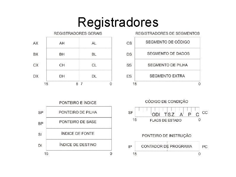 Registradores 