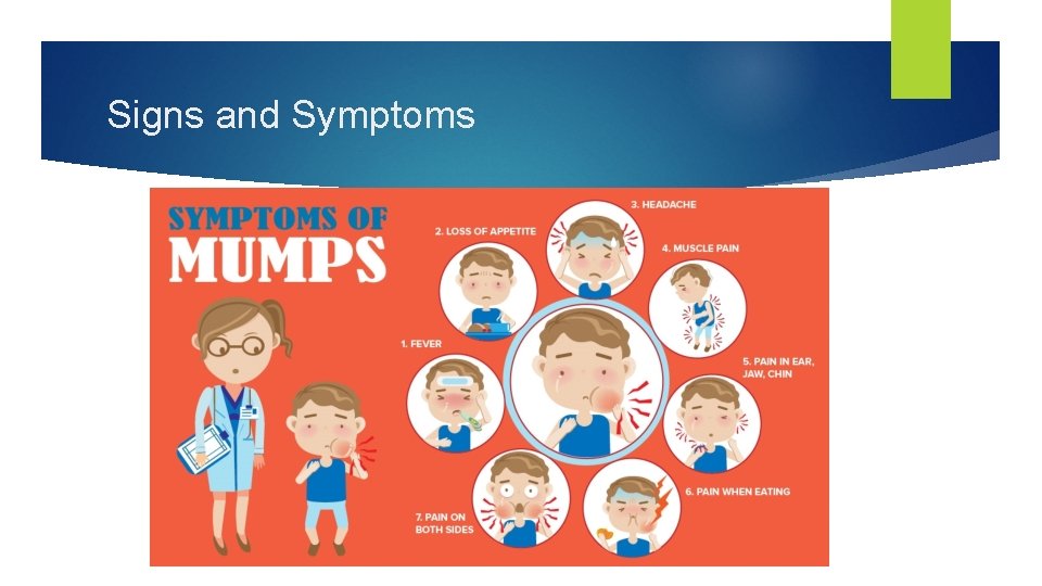 Signs and Symptoms 