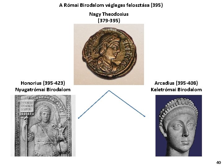 A Római Birodalom végleges felosztása (395) Nagy Theodosius (379 -395) Honorius (395 -423) Nyugatrómai