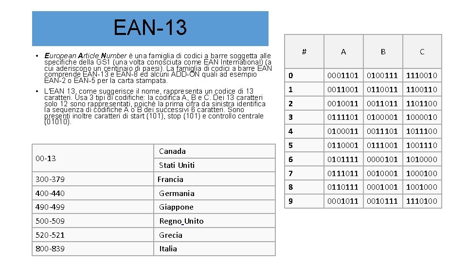 EAN-13 • European Article Number è una famiglia di codici a barre soggetta alle