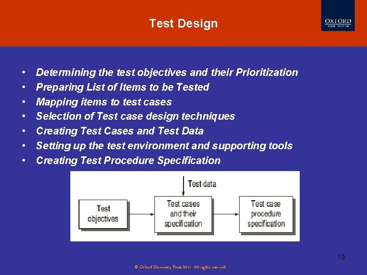 Test Design • • Determining the test objectives and their Prioritization Preparing List of