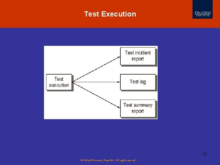 Test Execution 16 © Oxford University Press 2011. All rights reserved. 