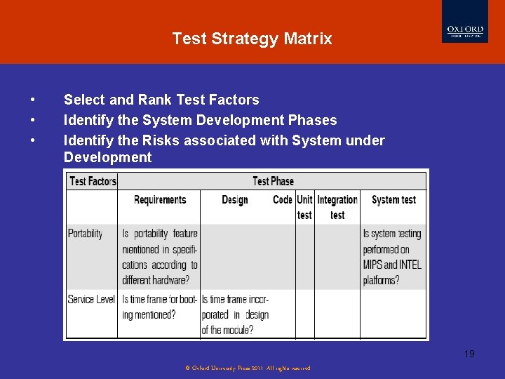 Test Strategy Matrix • • • Select and Rank Test Factors Identify the System