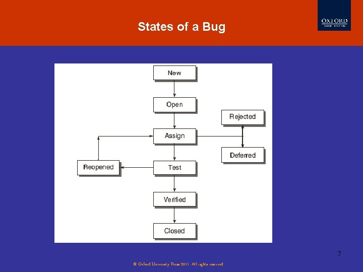 States of a Bug 7 © Oxford University Press 2011. All rights reserved. 