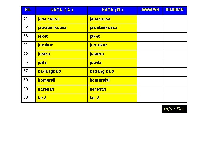 BIL. KATA ( A ) KATA ( B ) 51. jana kuasa janakuasa 52.