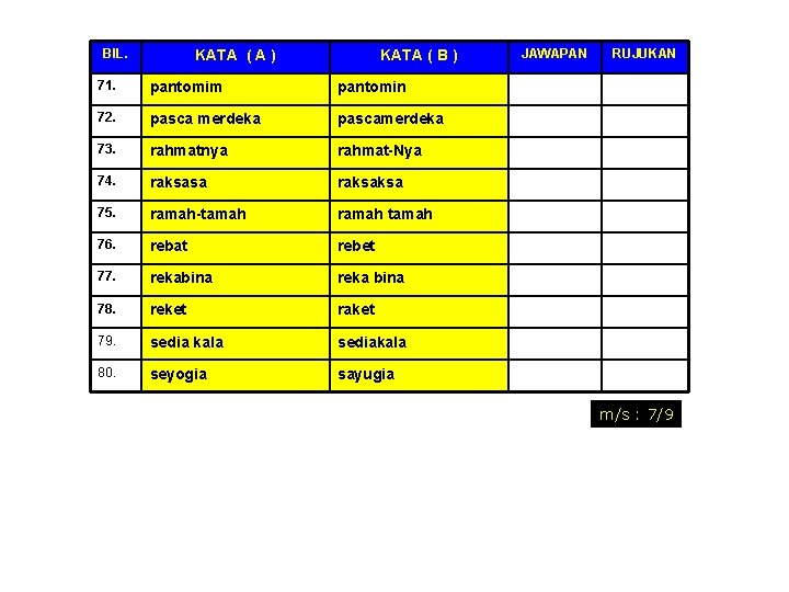 BIL. KATA ( A ) KATA ( B ) 71. pantomim pantomin 72. pasca