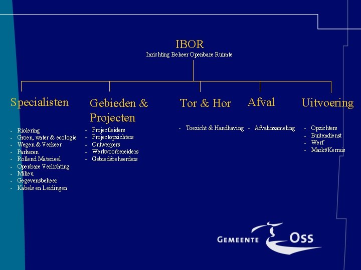 IBOR Inrichting Beheer Openbare Ruimte Specialisten - Riolering Groen, water & ecologie Wegen &