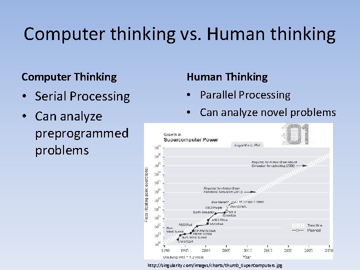 Computer thinking vs. Human thinking Computer Thinking Human Thinking • Serial Processing • Can