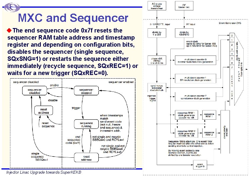 MXC and Sequencer u The end sequence code 0 x 7 f resets the