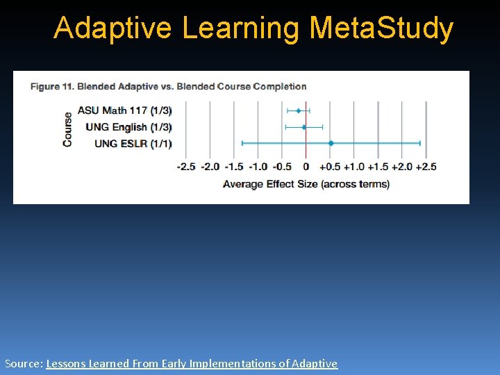 Adaptive Learning Meta. Study Source: Lessons Learned From Early Implementations of Adaptive 