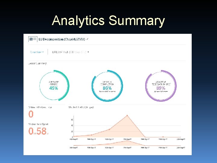 Analytics Summary 