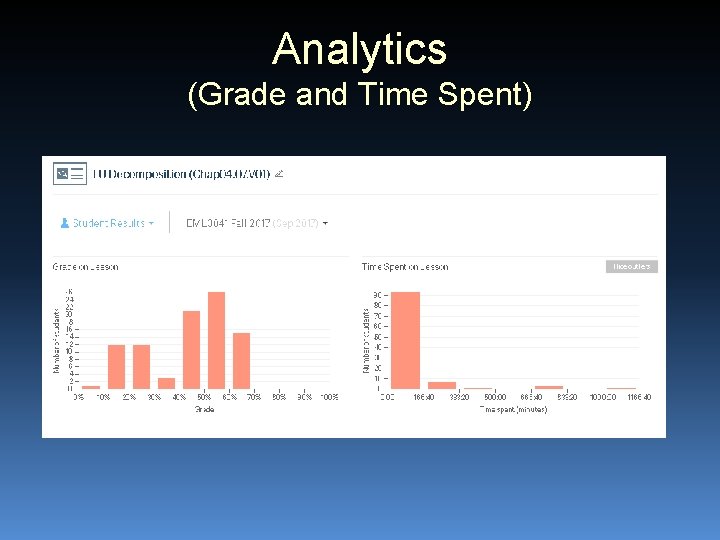 Analytics (Grade and Time Spent) 