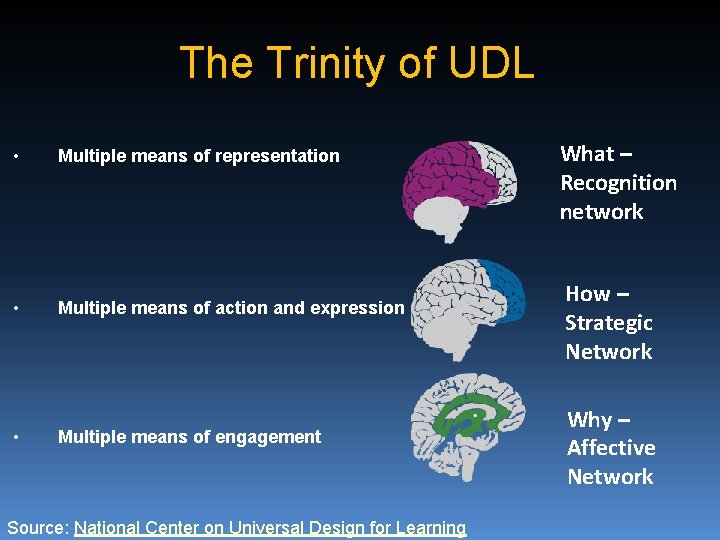 The Trinity of UDL • Multiple means of representation • Multiple means of action