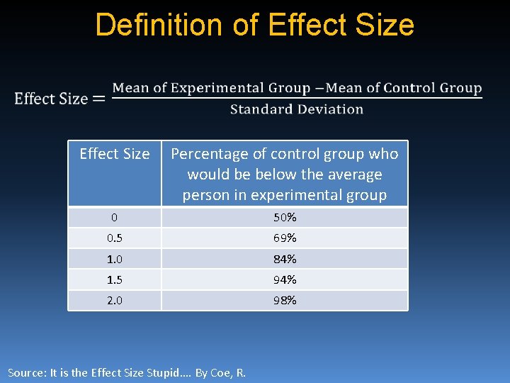 Definition of Effect Size Percentage of control group who would be below the average