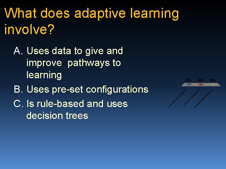 What does adaptive learning involve? A. Uses data to give and improve pathways to