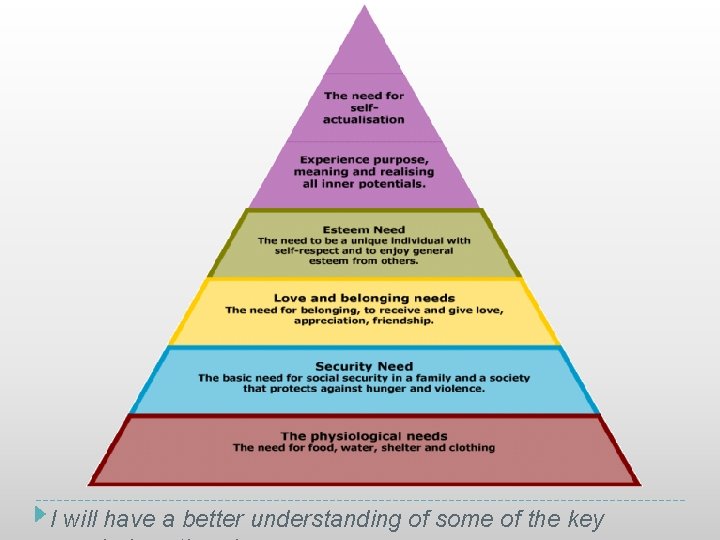 I will have a better understanding of some of the key 